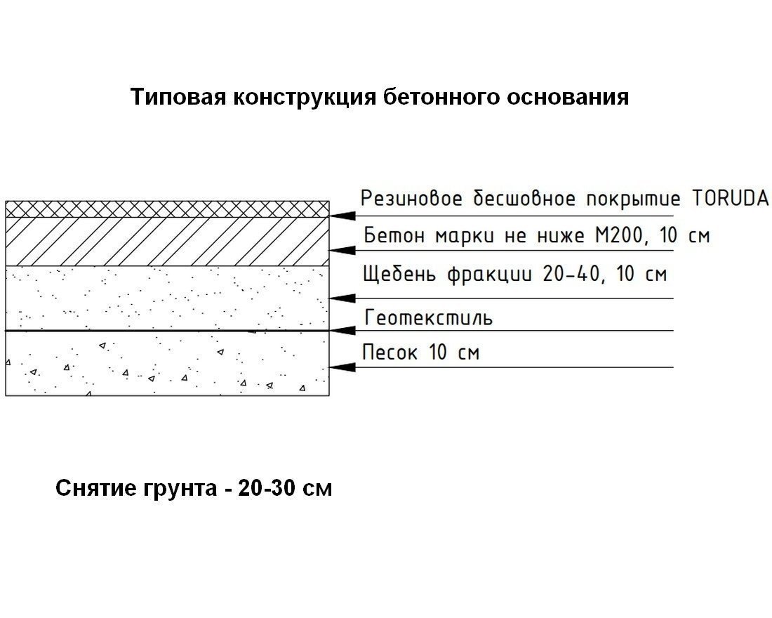 Бесшовное резиновое покрытие TORUDA Eco Sandwich SBR с укладкой - вид 11