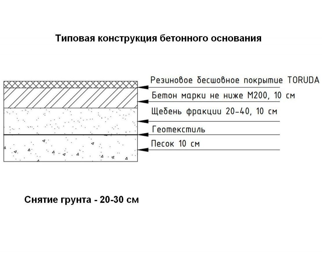 Бесшовное резиновое покрытие TORUDA Eco Sport Standart с укладкой - вид 11