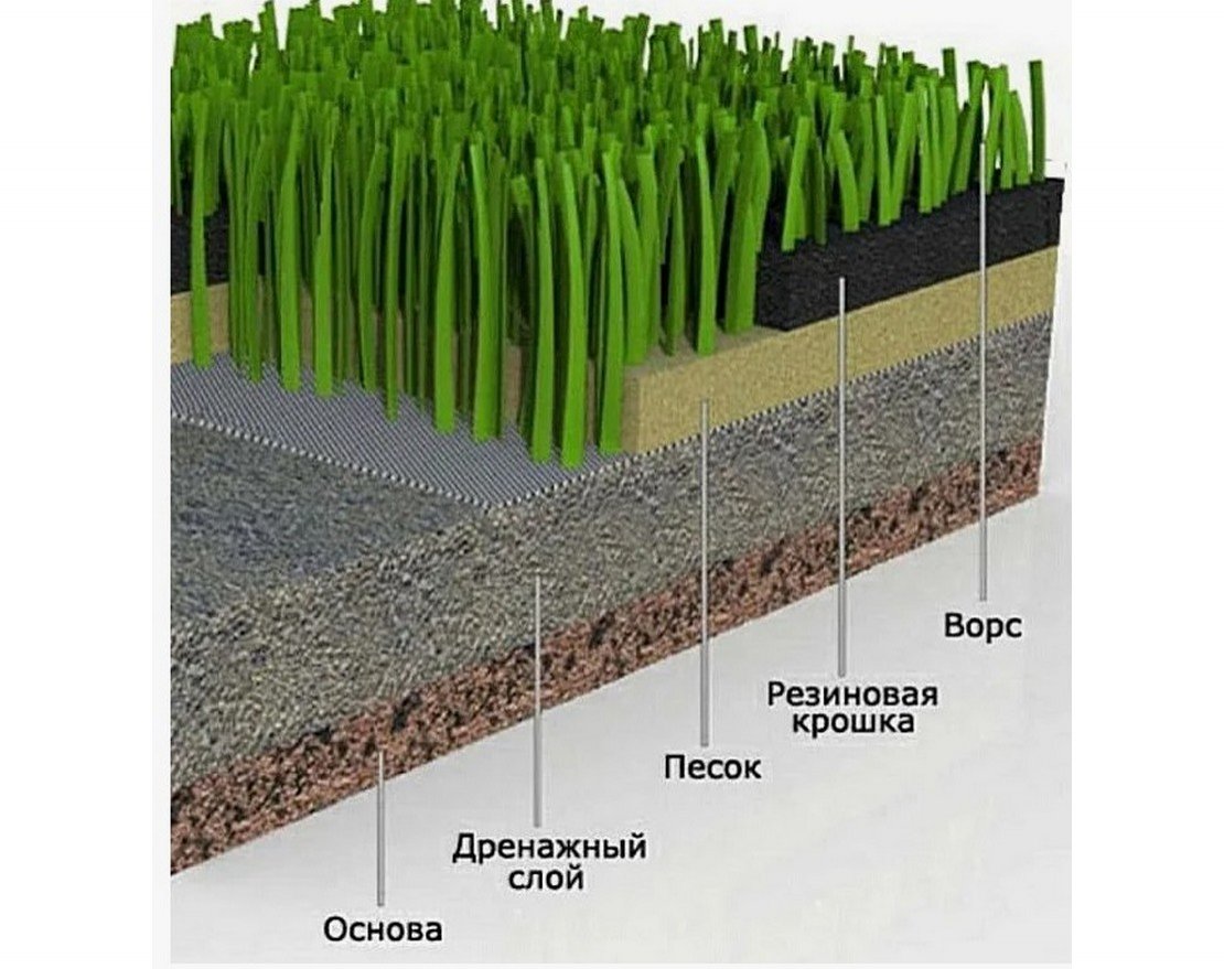 Искусственный газон TORUDA Sport с укладкой - вид 2