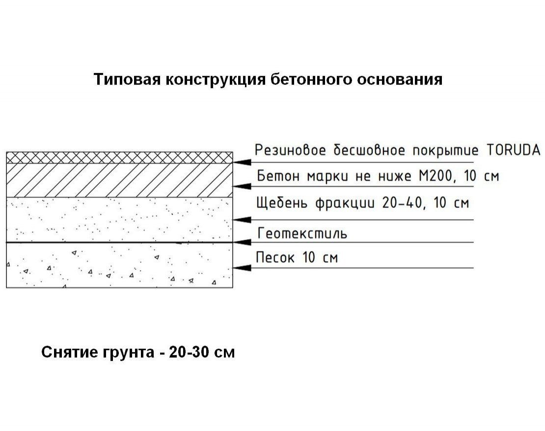 Комплект бесшовного резинового покрытия TORUDA Сделай сам - вид 2