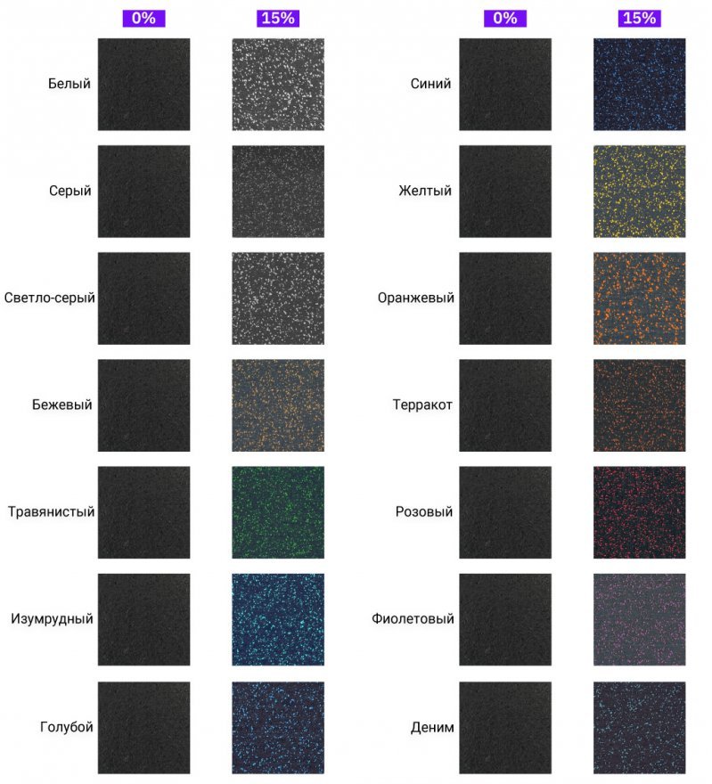 Рулонное покрытие Fitness 15 (4-12 мм) - вид 2