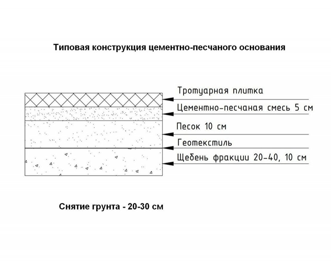 Тротуарная плитка Квадрат Стандарт (1 м2) с укладкой - вид 2